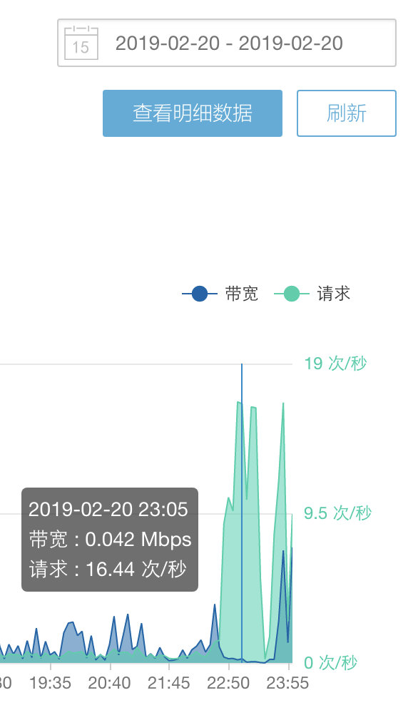 一次被攻击记录和CC 防护简单指南-小林博客
