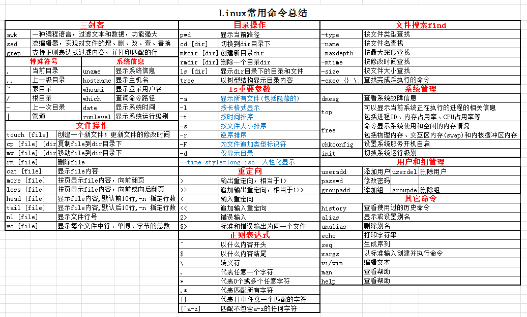 Linux常用命令总结（图示）-小林博客