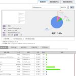 ABCDE站？各大二次元站点盘点！-小林博客