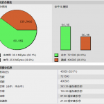 同一服务器多个WordPress站点使用Memcached冲突的解决办法-小林博客