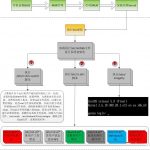 Debian9添加开机自启动服务-小林博客