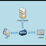 电脑坏了不用愁，向日葵电脑远程维修省时又省力-小林博客