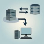 网站源码,服务器,域名三者是什么关系?-小林博客