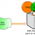 CentOS一键安装DNSmasq-小林博客