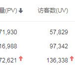 如何通过今日头条搜索做到一天2万IP-小林博客