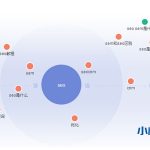 网站SEO优化网站排名优化之关键词选择-小林博客