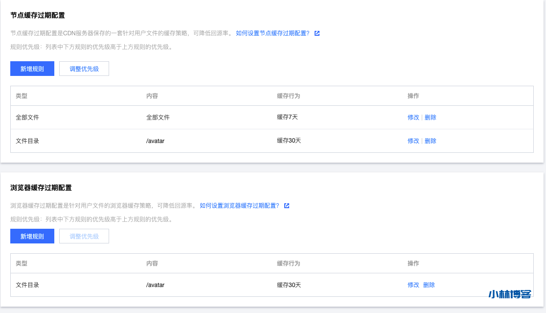 利用腾讯云CDN反代Gravatar镜像实现自建头像加速 利用腾讯云CDN反代Gravatar镜像实现自建头像加速