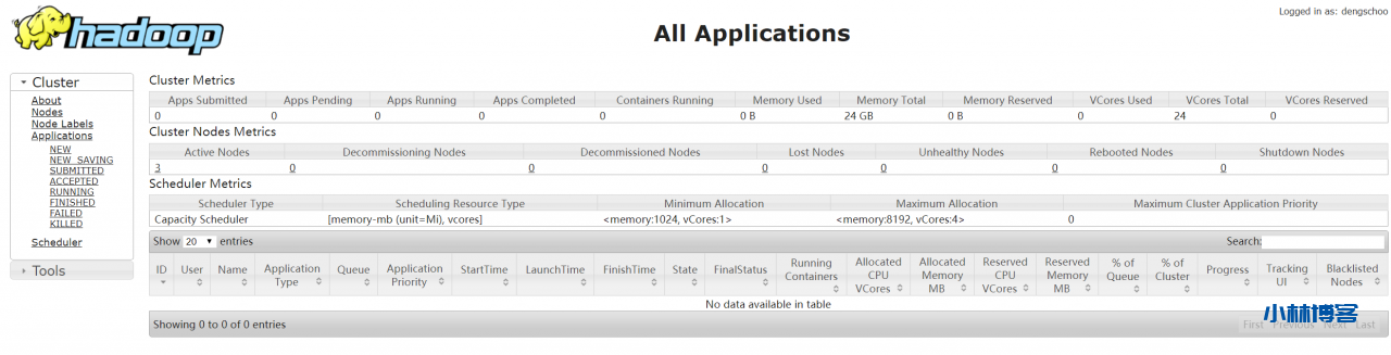 【Cloud Computing】Hadoop环境安装、基本命令及MapReduce字数统计程序 【Cloud Computing】Hadoop环境安装、基本命令及MapReduce字数统计程序