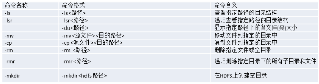 【Cloud Computing】Hadoop环境安装、基本命令及MapReduce字数统计程序 【Cloud Computing】Hadoop环境安装、基本命令及MapReduce字数统计程序