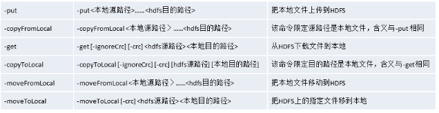【Cloud Computing】Hadoop环境安装、基本命令及MapReduce字数统计程序 【Cloud Computing】Hadoop环境安装、基本命令及MapReduce字数统计程序