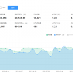百度联盟一个月收入2万多的大佬！-小林博客