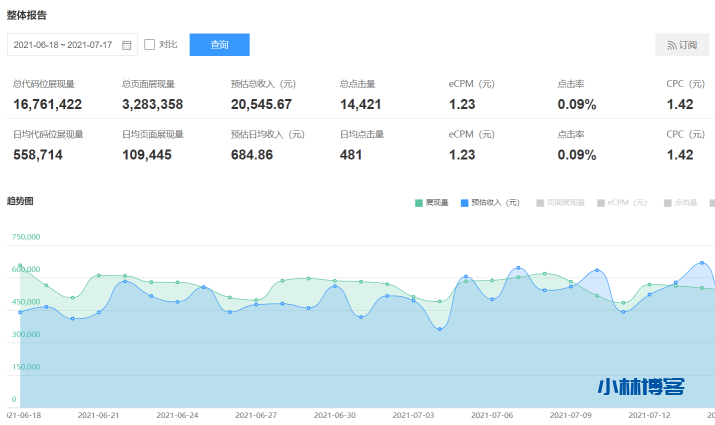 自动草稿 自动草稿