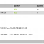 Nginx服务器配置中禁用不安全的HTTP方法-小林博客
