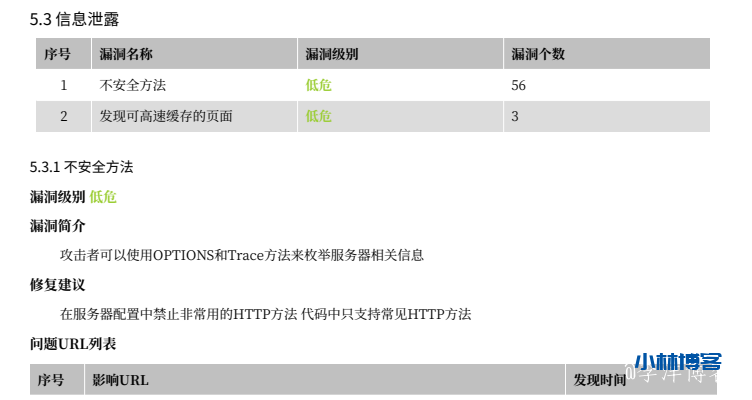 Nginx服务器配置中禁用不安全的HTTP方法 Nginx服务器配置中禁用不安全的HTTP方法