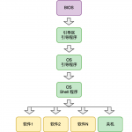 软件运行机制及内存管理-小林博客