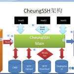 CheungSSH国产运维自动化管理工具-小林博客