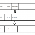 MVCC在Mysql中的运用-小林博客