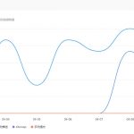 如何让搜索引擎收录你的网站-小林博客