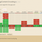 宝塔面板Nginx启用Brotli压缩算法提高网站访问速度-小林博客