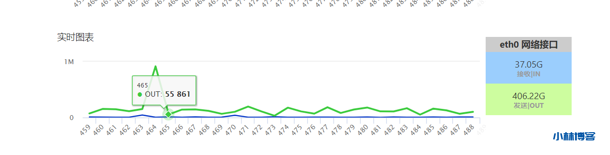 自动草稿 自动草稿