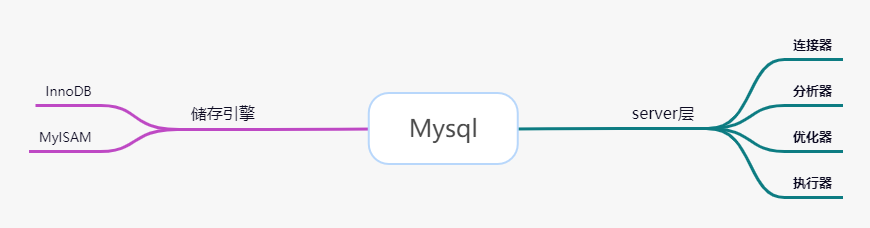 一条sql查询语句是如何执行的-小林博客