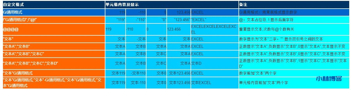 EXCEL对文本格式的自定义和常用自定义格式参数-小林博客