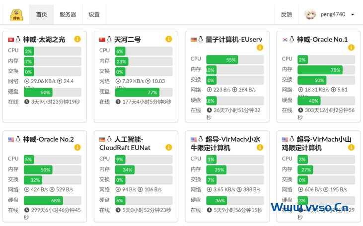 哪吒面板VPS探针搭建教程，便携服务器状态监控-小林博客