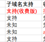 内网穿透工具比较(ngrok,frp,lanproxy,goproxy,nps)-小林博客