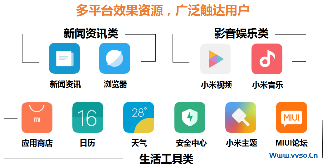非ROOT删除小米MIUI系统自带应用-小林博客
