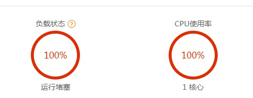 Linux服务器宝塔运转堵塞100%解决办法 Linux服务器宝塔运转堵塞100%解决办法