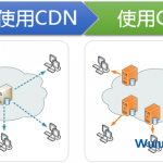 分享9个可免费使用的网站CDN加速服务-小林博客