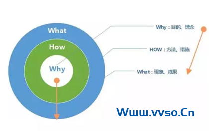 自动草稿 自动草稿