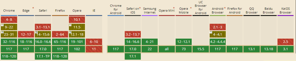 WordPress网站WebP和AVIF两种图片格式对比 WordPress网站WebP和AVIF两种图片格式对比